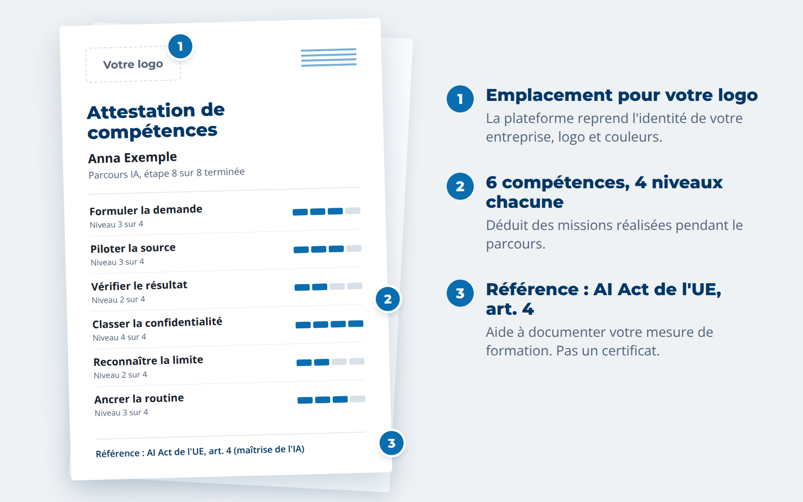 Attestation de compétences en PDF : six compétences à quatre niveaux, déduites des missions réalisées